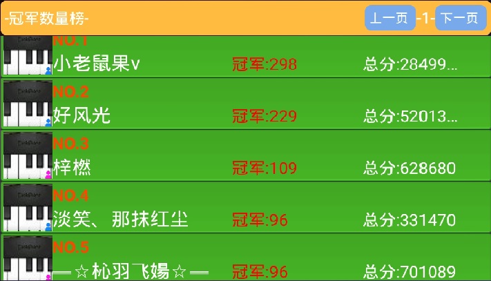 极品钢琴在线曲库冠军数量排行榜